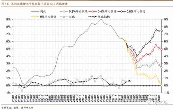 研报笔记-20230315（中沙石油炼化成长空间大）