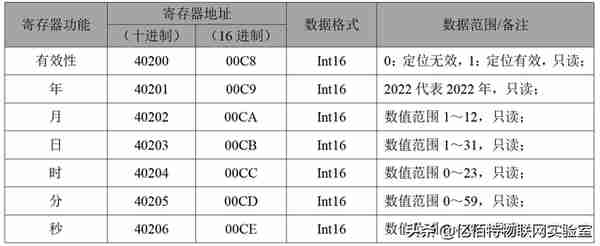 「技术分享」利用卫星校准系统时间