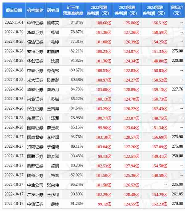 国金证券：给予泸州老窖买入评级