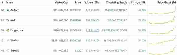 Bitfinex钱包地址现大额转帐？百度图腾已上线并发布白皮书