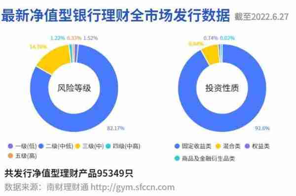 光大理财“阳光金”首个投资周期分红12亿 机构如何提高分红公允性？丨机警理财日报（6月28日）