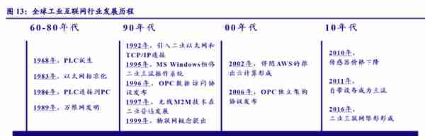 宝信软件研究报告：工业软件厚积薄发，IDC资源整合加速扩容