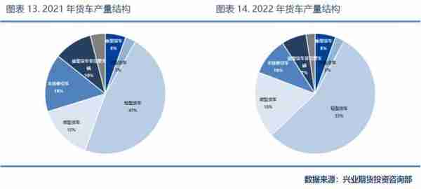 兴业期货：「天然橡胶2023年价格大势研判」全年运行区间为11500~16000元/吨，高点在第2季度