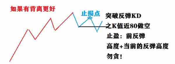 期货最简单的分钟交易模型