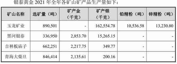 A股最大金矿并购来了！山东黄金127.6亿元拿下银泰黄金控股权