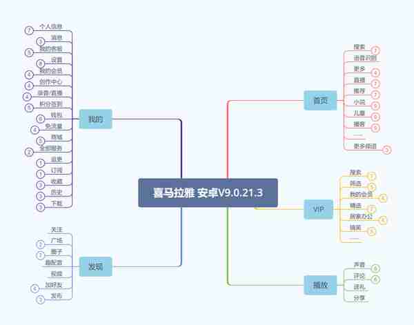 小宇宙APP——如何在播客领域站住脚？