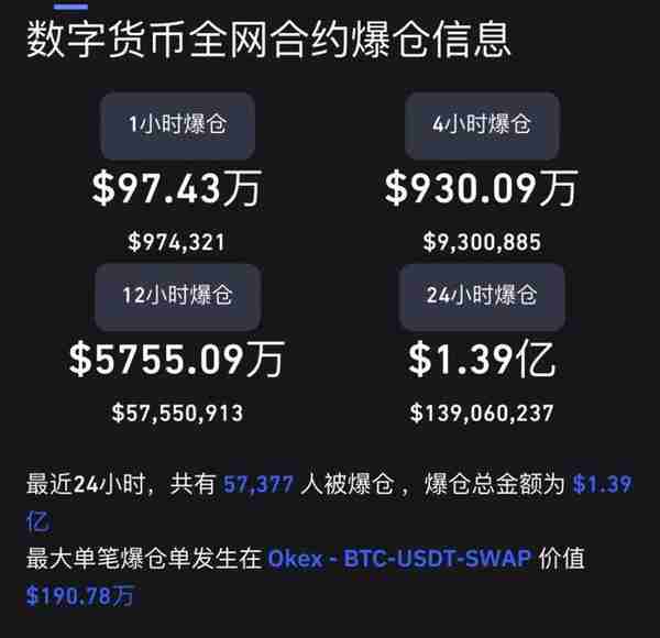 突发！一天爆仓10亿元！涉及5.7万人，龙头公司申请破产保护，投资者：“不知猴年马月能回本”