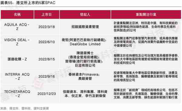 《2022年香港IPO市场及二级市场白皮书》发布，估值处于历史低位