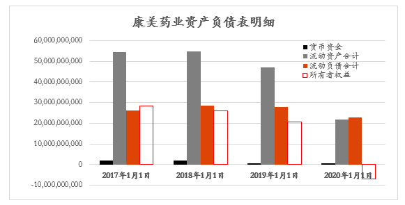 为什么董责险又要火？康美药业的一审判决为上市公司董监高又上了重要的一课！