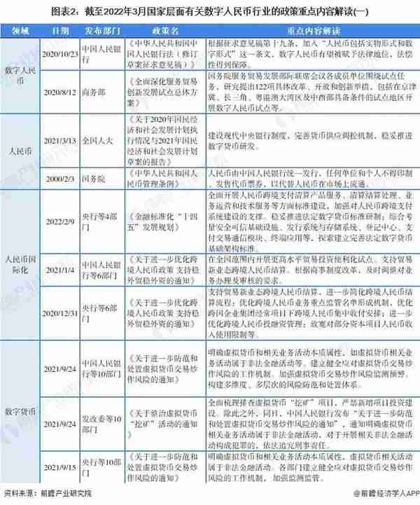 重磅！2022年中国及31省市数字人民币行业政策汇总及解读（全）