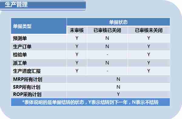 用友T6企业管理软件年结具体操作（下）