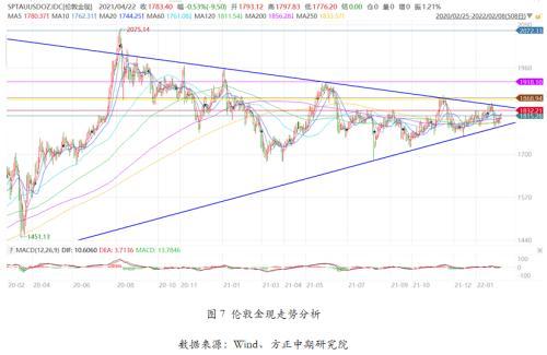 2021年黄金供需数据与运行逻辑分析：供需基本面影响有限 货币政策依然主导黄金走势