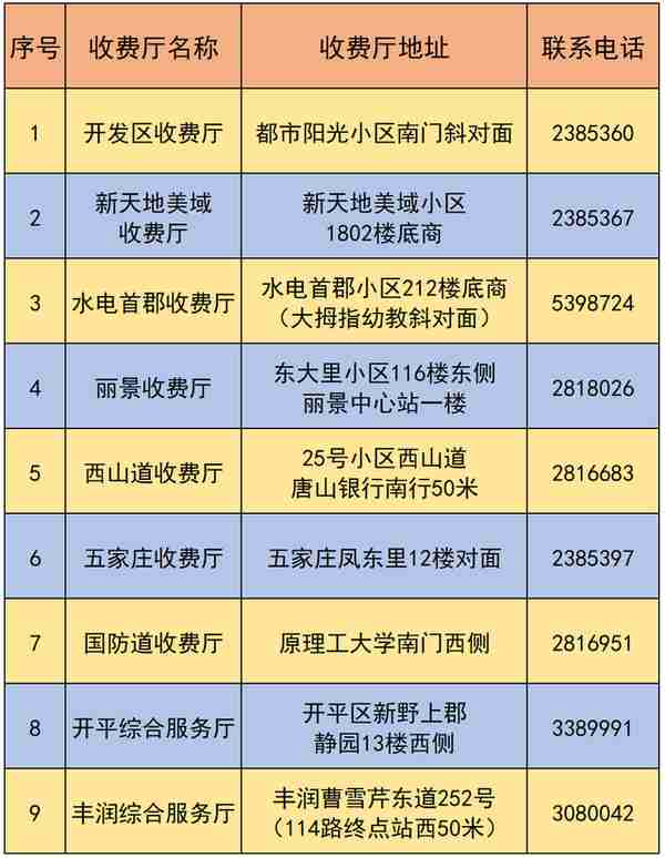 注意！河北3市供暖最新通知来了