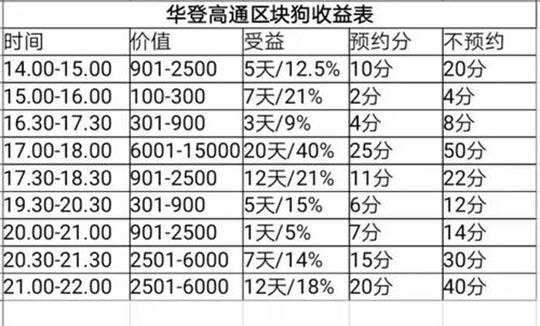 一个月投资五万，半年后就能买房？区块链游戏究竟是如何骗钱的？