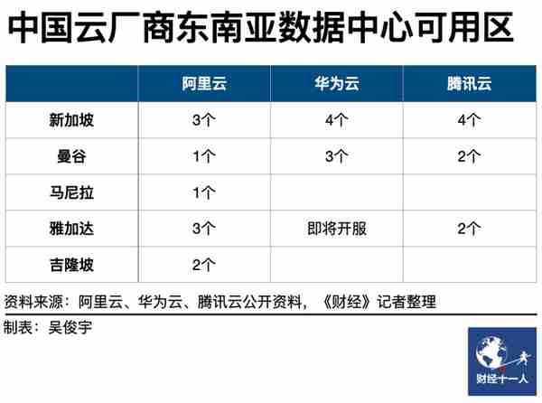 跳出内卷往外卷，华为云、阿里云再战东南亚