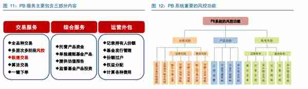 探究券商IT系统，了解券商中后台