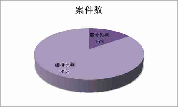 医院医疗器械融资租赁纠纷大数据报告及裁判规则研究