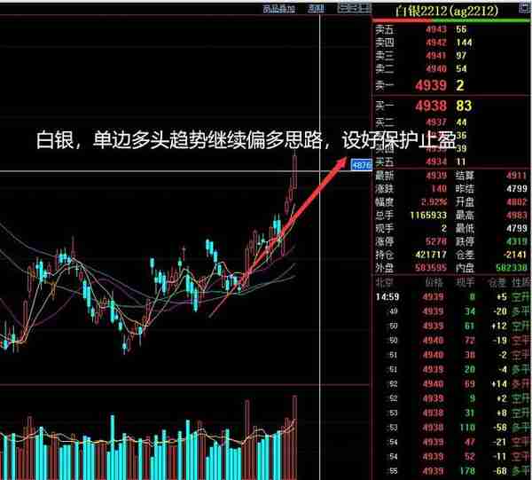 将涞看盘：2022-11-09商品期货分析晚评