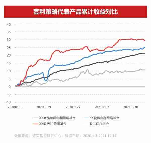 “固收+”火了！你知道还有“固收Pro”吗？