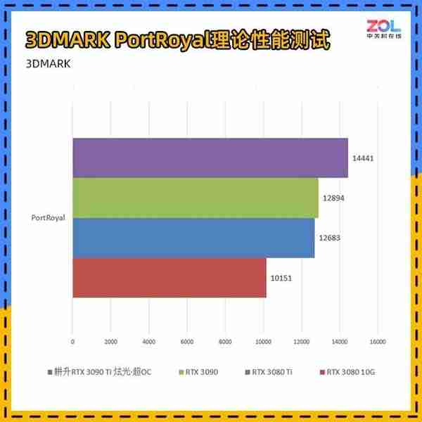 耕升RTX 3090 Ti炫光·超OC评测 扛鼎之作