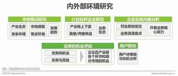 绝对价值下，消费者的购买决策