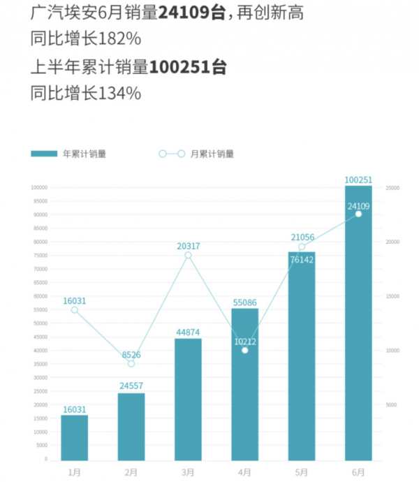 微晶超能铁锂电池&智能网联全栈自研，为埃安下一代车型全面赋能