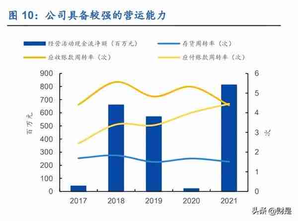 中际旭创研究报告：光模块龙头把握机遇，多方优势稳增长