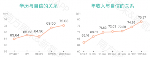 《2019中国女性自信报告》发布：新“三高”女性激增