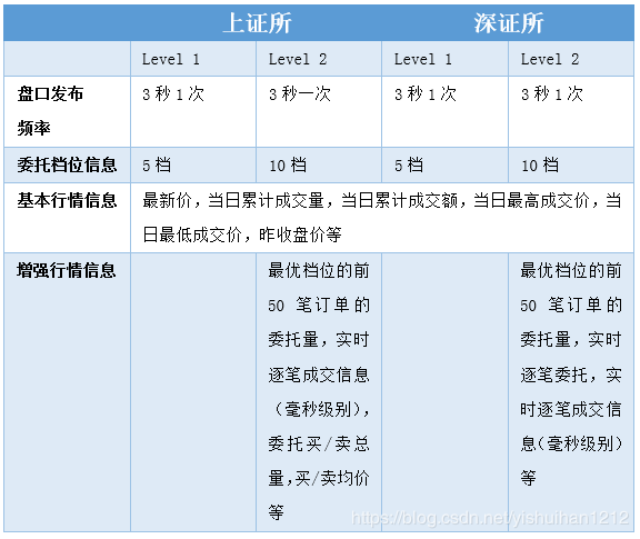 探究券商IT系统，了解券商中后台