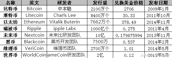 虚拟币将于现有货币共存(虚拟币何去何从)