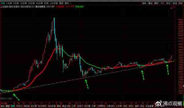 邮储等12家银行，6家券商3家基金公司被罚，对股市有多少影响