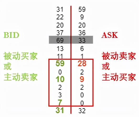 开始订单流交易 - 1