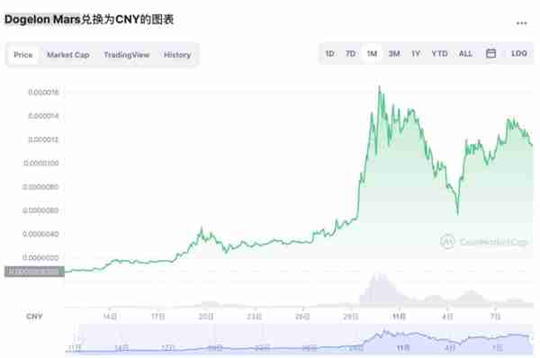 6.8万美元，比特币又创新高！马斯克推特一改名，同名加密货币立马诞生！6小时狂涨842%