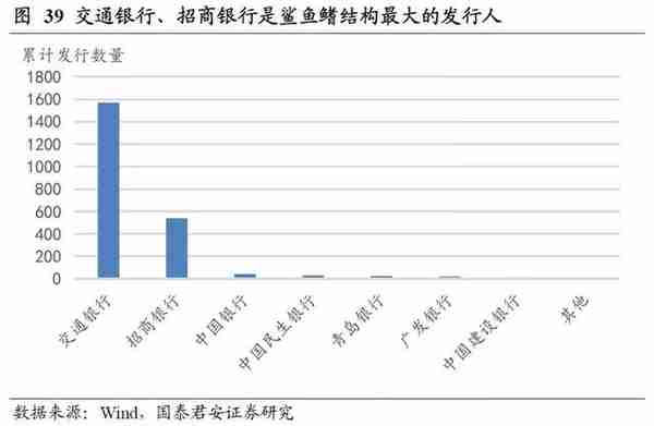 鲨鱼鳍期权