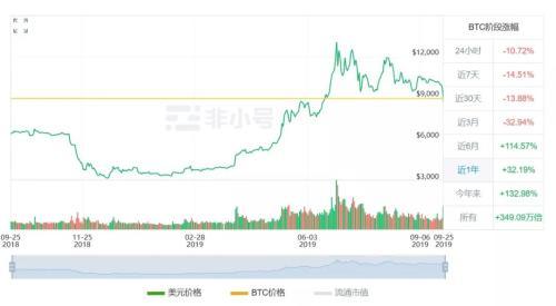 比特币突然“瀑布泻”虚拟货币要“崩”？