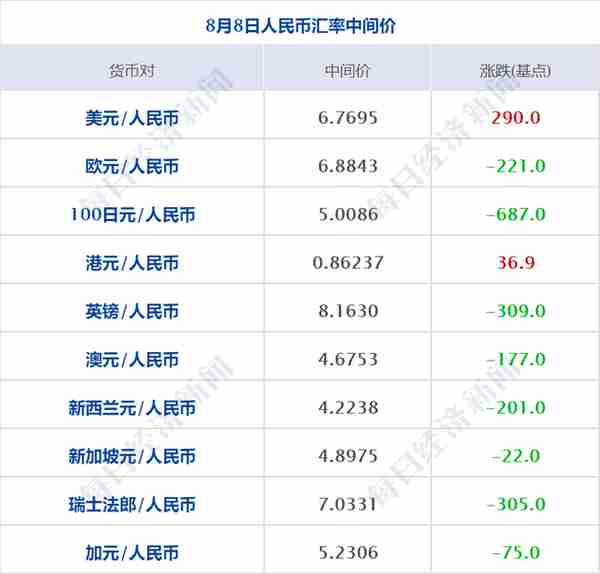 早财经丨三亚昨日新增234+145；“基金经理”“场外期权”上热搜；中国足协启动调查；一地拟育儿补贴，三孩每月每孩1000元