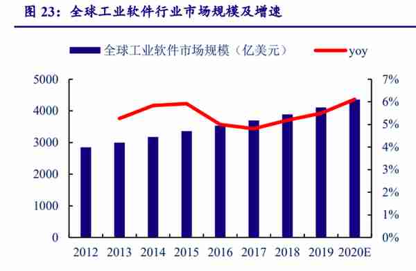 宝信软件研究报告：工业软件厚积薄发，IDC资源整合加速扩容