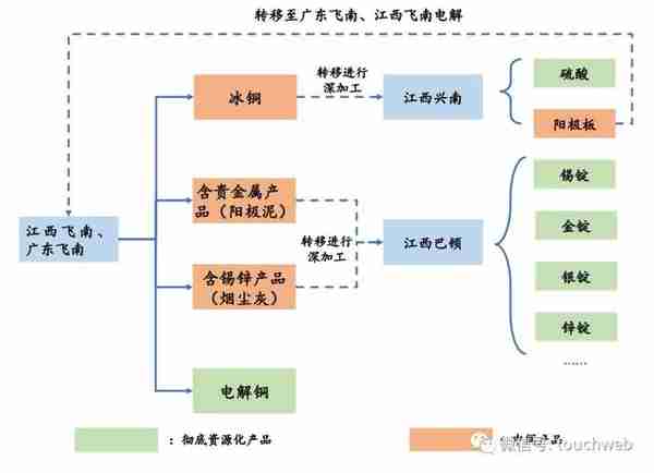 飞南资源IPO过会：年营收79亿 为孙雁军与何雪娟夫妻店