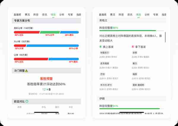 世界杯专题丨8500字拆解懂球帝