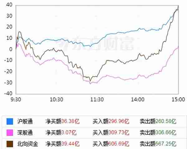 打爆空头！两个钟抄底70亿