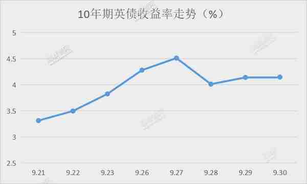 英国最“短命”首相诞生，特拉斯为何成不了撒切尔？