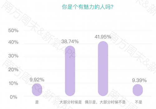 《2019中国女性自信报告》发布：新“三高”女性激增