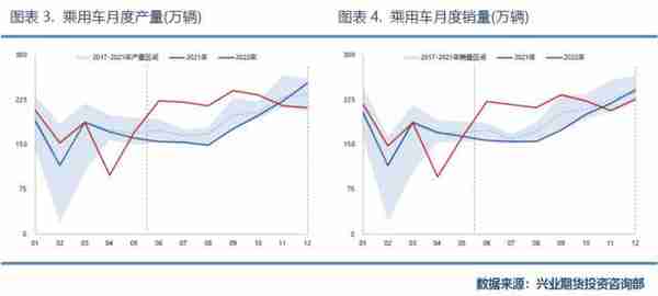 兴业期货：「天然橡胶2023年价格大势研判」全年运行区间为11500~16000元/吨，高点在第2季度