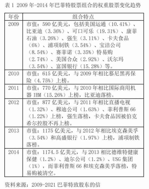 21深度｜穿越牛熊56年复合收益率达20.1%！美联储加息风险下，巴菲特投资组合又做了哪些调整？