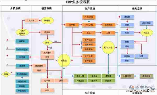 企业进销存erp