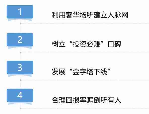 起底各级别骗术！真实到你不敢相信是骗局