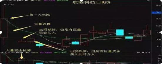 中国股市：如果你买的股票在尾盘最后半小时突然跳水，你知道怎么回事吗？