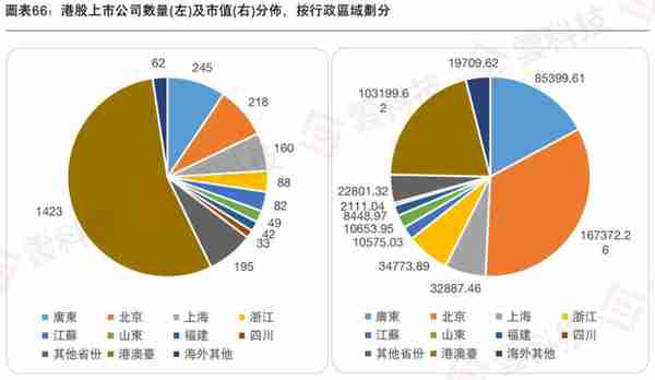 《2022年香港IPO市场及二级市场白皮书》发布，估值处于历史低位