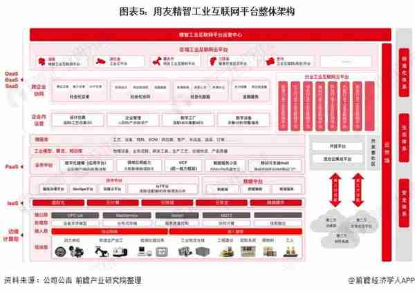 干货！2021年中国工业互联网行业龙头企业分析——用友网络