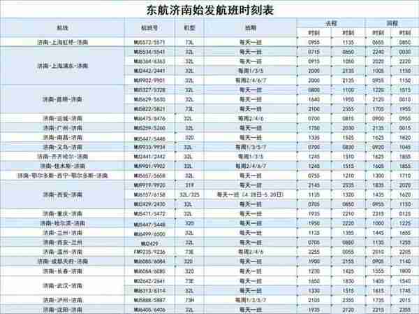 东航投入1.39万航班迎接“最热五一”，济南加密西安航班